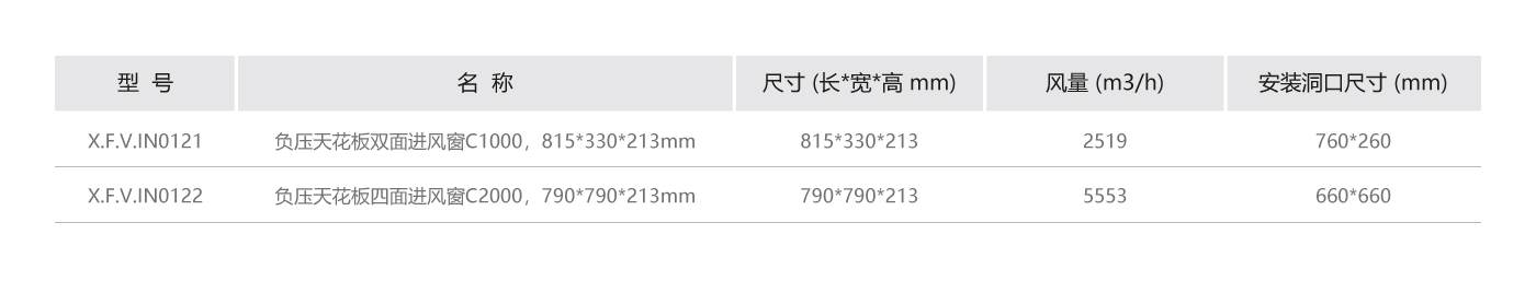 負(fù)壓進(jìn)風(fēng)窗參數(shù).jpg